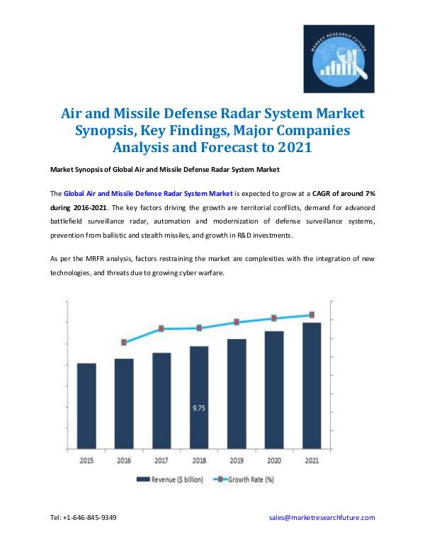 Market Research Future - Premium Research Reports Air and Missile Defense Radar System Market 2021