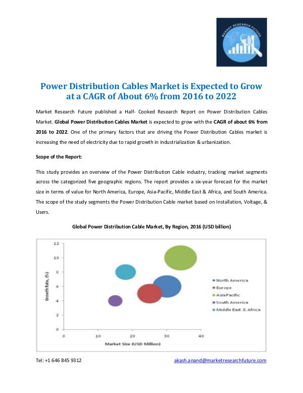 Market Research Future - Premium Research Reports Power Distribution Cables Market Analysis 2022
