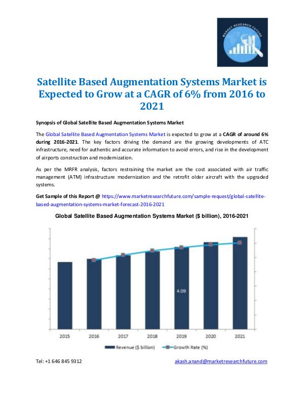 Satellite Based Augmentation Systems Market- 2021