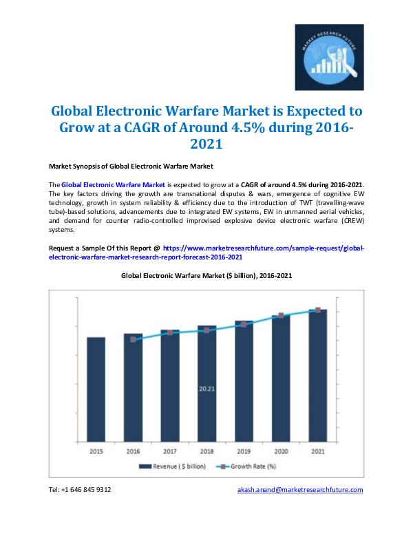 Market Research Future - Premium Research Reports Global Electronic Warfare Market Outlook 2021
