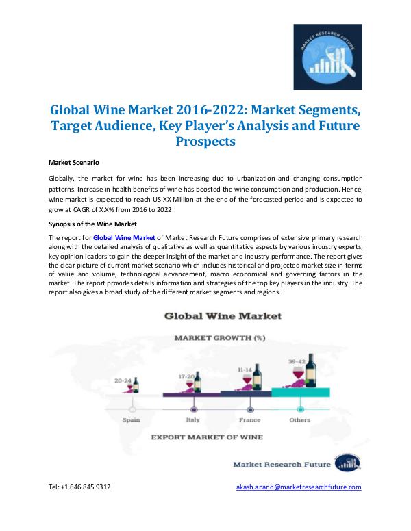 Market Research Future - Premium Research Reports Global Wine Market- Forecast 2016-2022