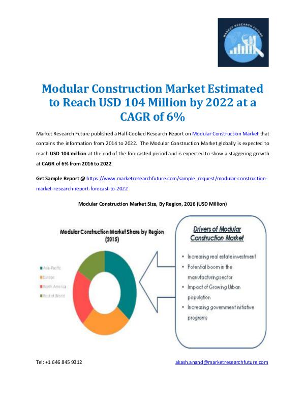 Market Research Future - Premium Research Reports Modular Construction Market Forecast to 2022