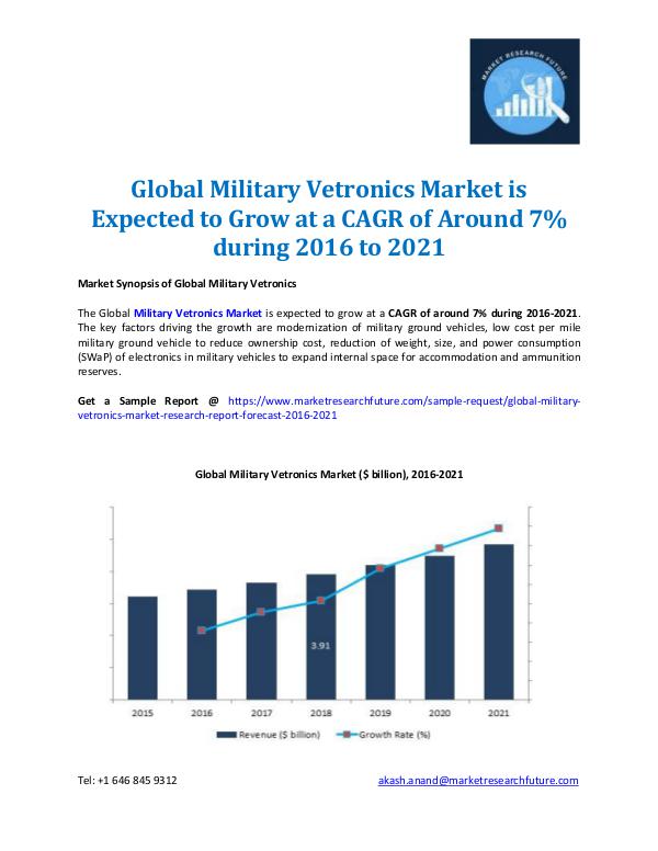 Market Research Future - Premium Research Reports Global Military Vetronics Market Forecast to 2021