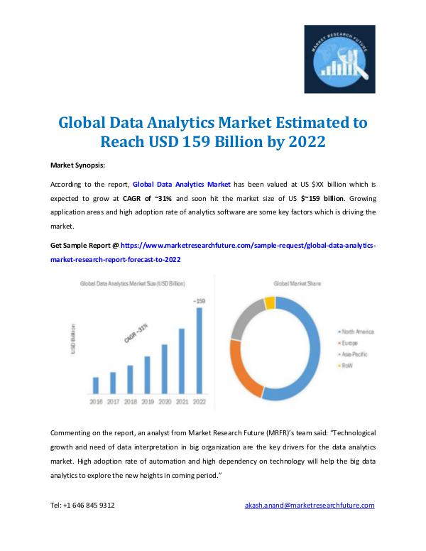 Market Research Future - Premium Research Reports Global Data Analytics Market Forecast 2022