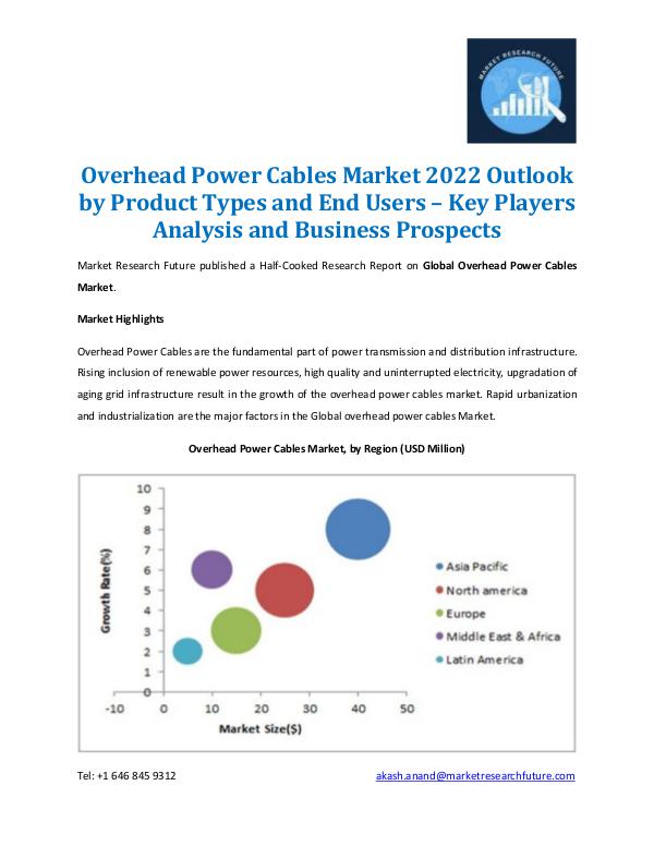 Market Research Future - Premium Research Reports Overhead Power Cables Market Outlook 2022