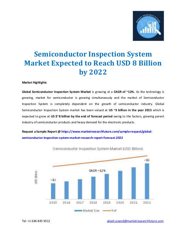 Semiconductor Inspection System Market - 2022