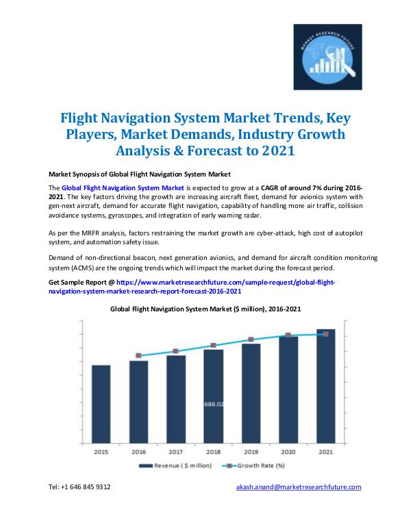 Market Research Future - Premium Research Reports Flight Navigation System Market Report 2021