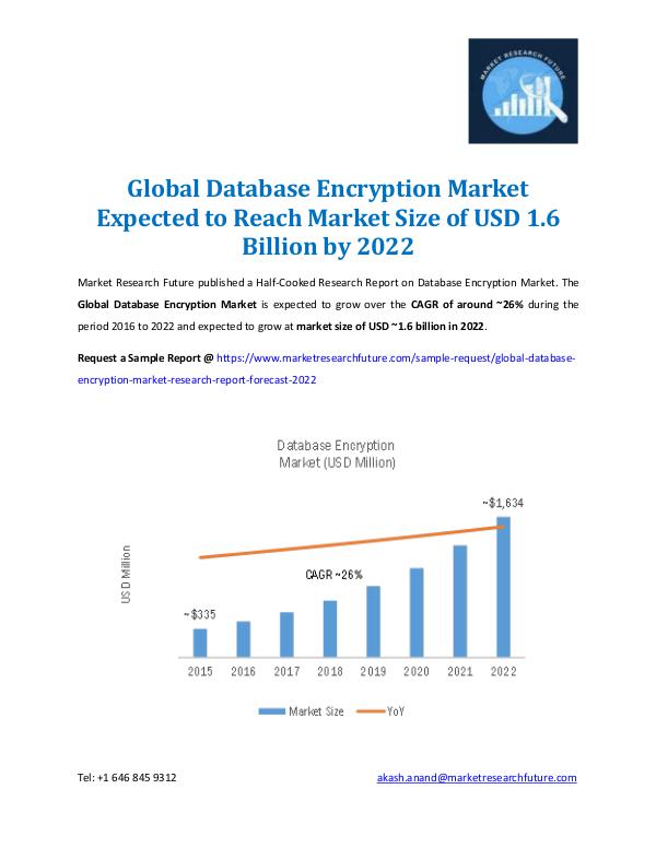 Market Research Future - Premium Research Reports Global Database Encryption Market 2022