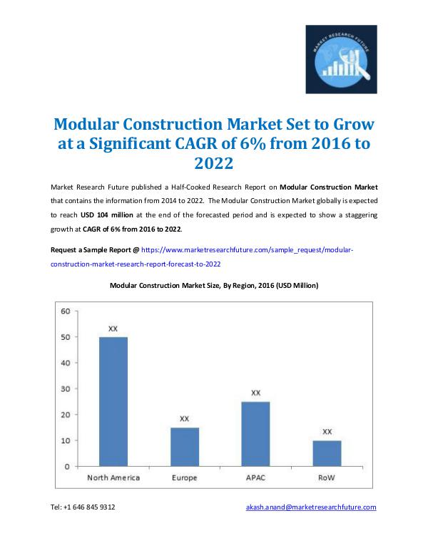 Market Research Future - Premium Research Reports Modular Construction Market Forecast - 2022