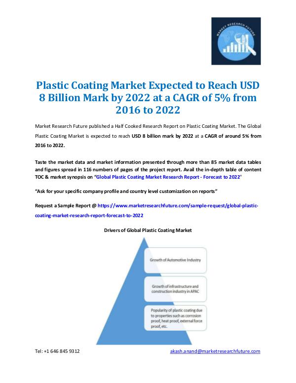 Market Research Future - Premium Research Reports Plastic Coating Market Information 2016-2022