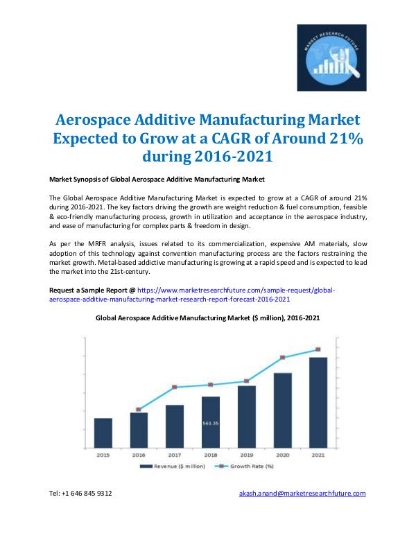 Market Research Future - Premium Research Reports Aerospace Additive Manufacturing Market 2016-2021