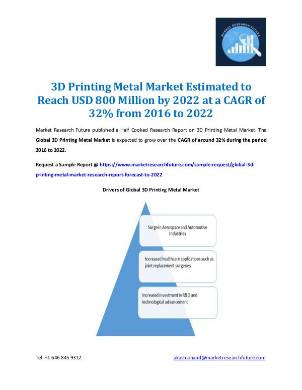 Market Research Future - Premium Research Reports 3D Printing Metal Market 2016-2022