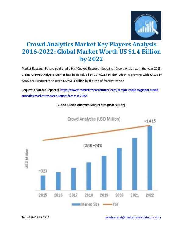 Market Research Future - Premium Research Reports Crowd Analytics Market Analysis 2022