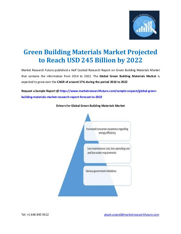 Market Research Future - Premium Research Reports Green Building Materials Market Report 2022