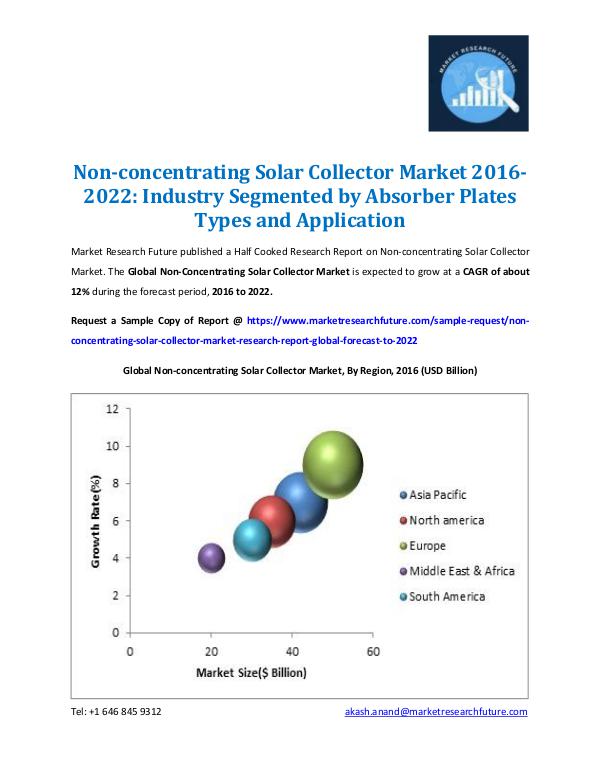 Market Research Future - Premium Research Reports Non-concentrating Solar Collector Market 2022