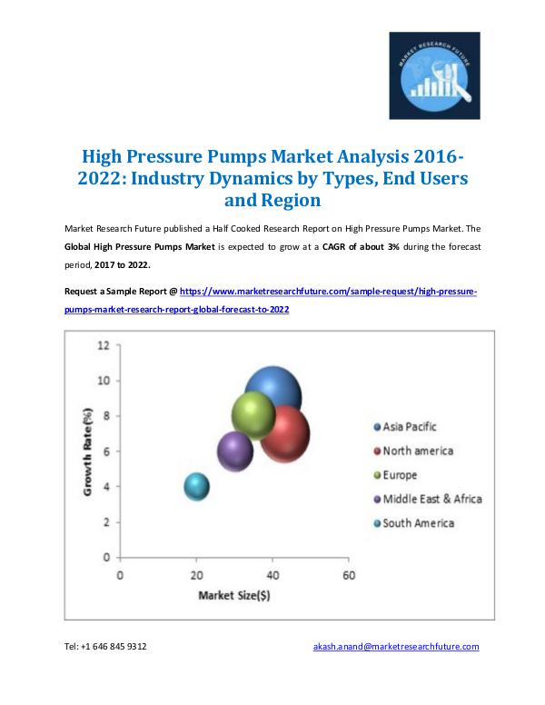 High Pressure Pumps Market Report 2016-2022