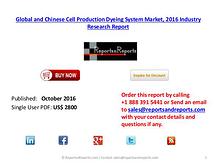 Countermeasures on Cell Production Dyeing System Market