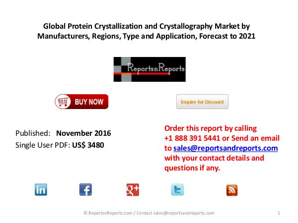 Protein Crystallization and Crystallography Market News Nov 25