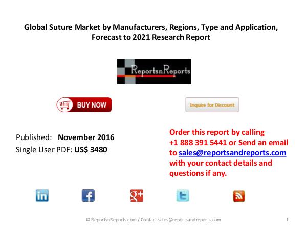 Suture Market Growth from 2016- 2021 Worldwide Report Suture Market Trends, Industry Channel Worldwide