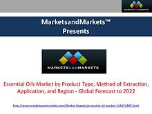 Essential Oils Market Research Report