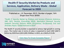 Health IT Security Market Size, By Vertical, 2016 –2020