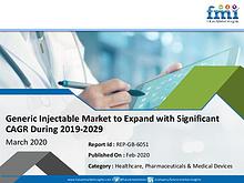 Generic Injectable Market to Undertake Strapping Growth