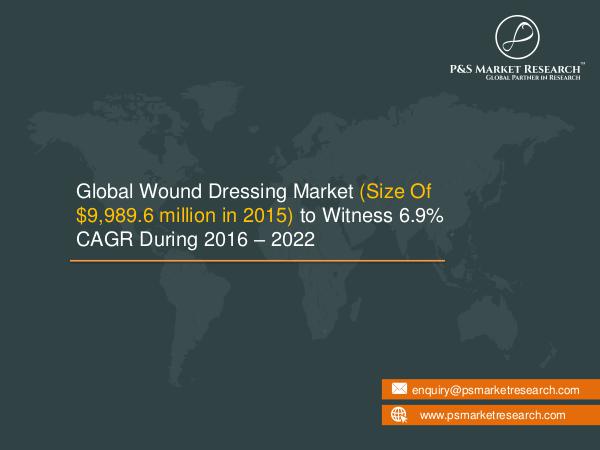 Wound Dressing Market - Analysis, Size, Research Report, 2022 Wound Dressing Market Research Report