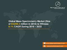 Mass Spectrometry Market Research Report 2022