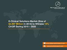 eClinical Solutions Market Analysis, Size and Future Scope