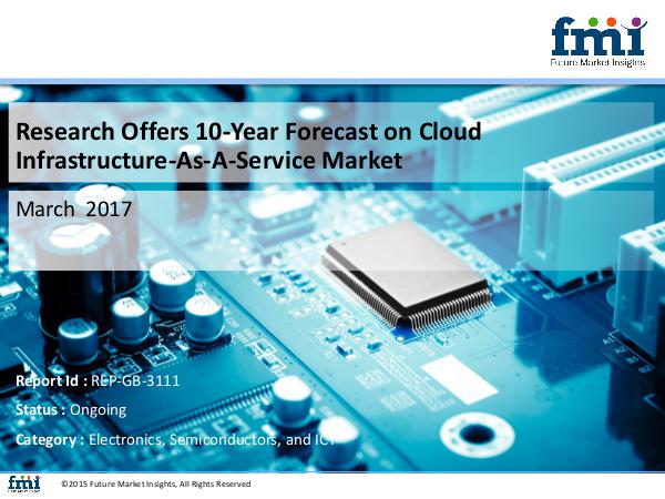 Cloud Infrastructure-As-A-Service Market Expected