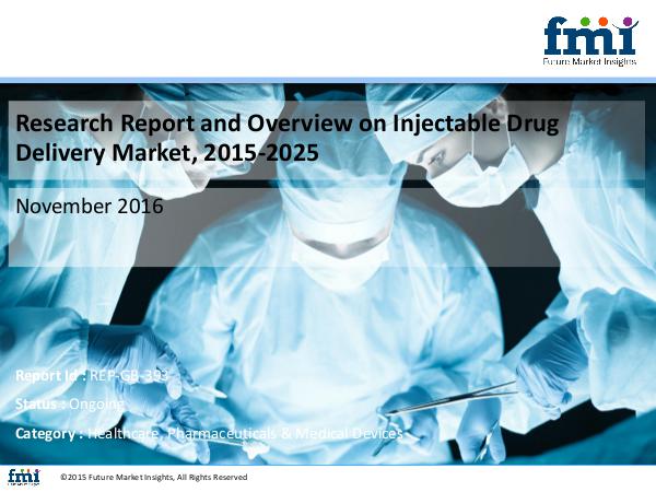Injectable Drug Delivery Market Global Industry An