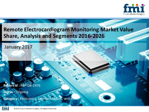 Remote Electrocardiogram Monitoring Market Value S