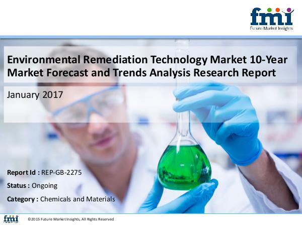 FMI Environmental Remediation Technology Market Growth