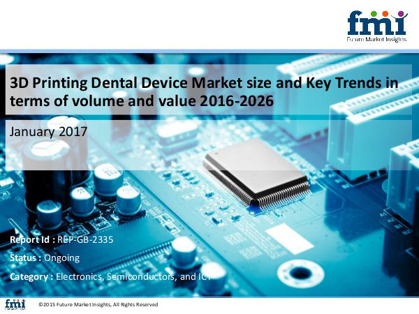 3D Printing Dental Device Market Volume Analysis,