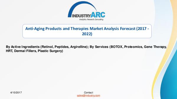 Anti-Aging Products and Therapies Market Anti-Aging Products and Therapies Market