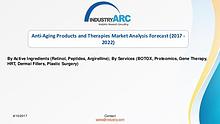 Anti-Aging Products and Therapies Market