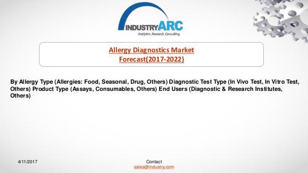 Allergy Diagnostics Market  | IndustryARC Allergy Diagnostics Market
