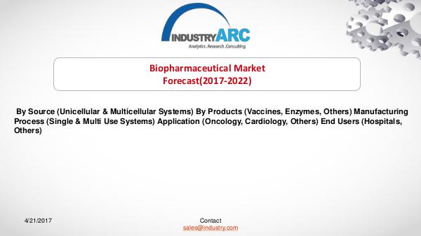 Biopharmaceutical Market Boosted by Significant Rise in Funding Biopharmaceutical Market