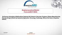 Biopharmaceutical Market Boosted by Significant Rise in Funding
