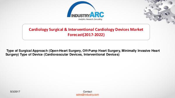Cardiology Surgical & Interventional Cardiology Devices Market Cardiology Surgical & Interventional Cardiology De
