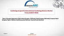 Cardiology Surgical & Interventional Cardiology Devices Market