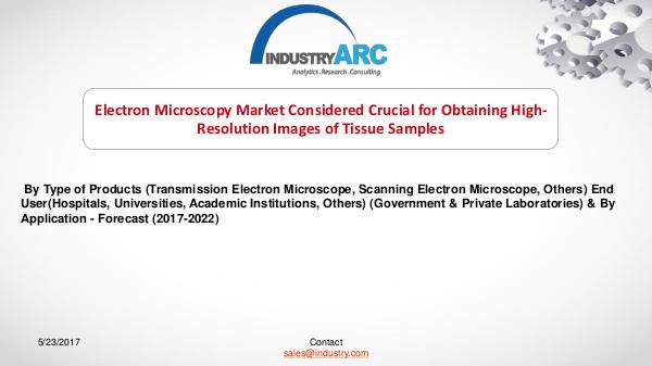 Electron Microscopy Market | IndustryARC Electron Microscopy Market