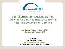Vein Illumination Devices Market Analysis | IndustryARC
