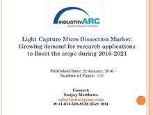 Laser Capture Market Analyisis
