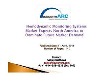 Hemodynamic Monitoring Systems Market | IndustryARC