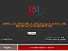 Blood Bags Market Industry Findings and Forecast Global