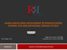 Digital Panel Meter Market Competitors Analysis