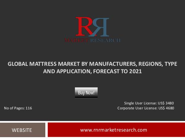 Mattress Market Global Trends/ Channels/ Marketing Analysis Home Decor Consumer Goods