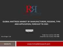 Mattress Market Global Trends/ Channels/ Marketing Analysis