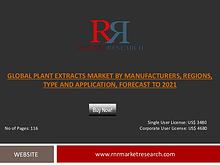 Global Plant Extracts Market Competitors Competitive Analysis